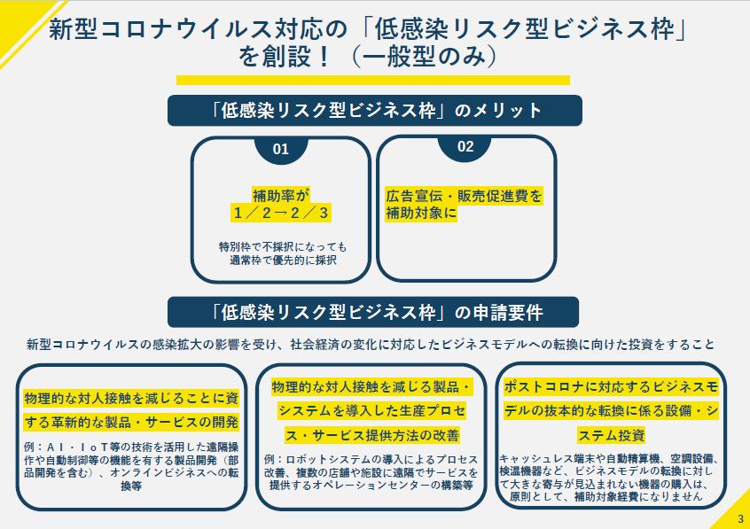 ものづくり補助金「低感染リスク型ビジネス枠」予告版