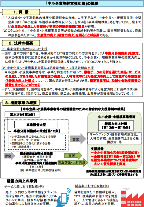 経営力向上計画資料