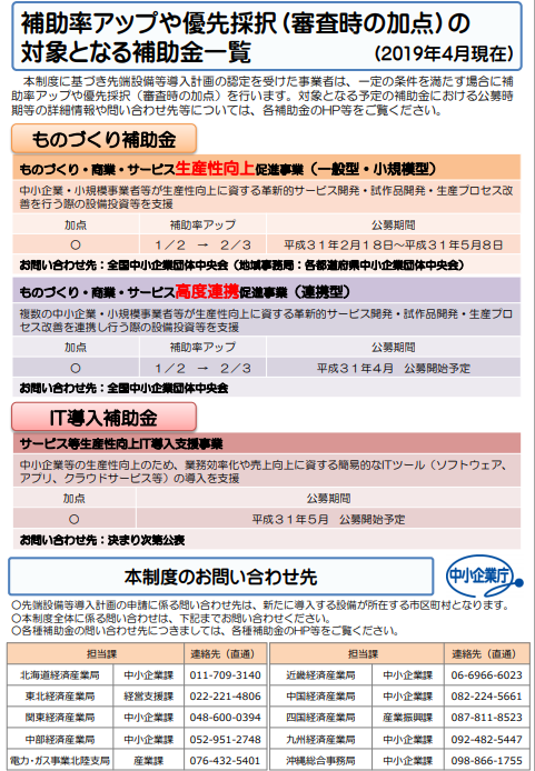 先端設備等導入計画の概要