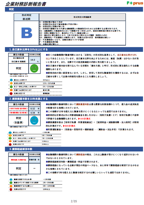 企業財務診断報告書サンプル