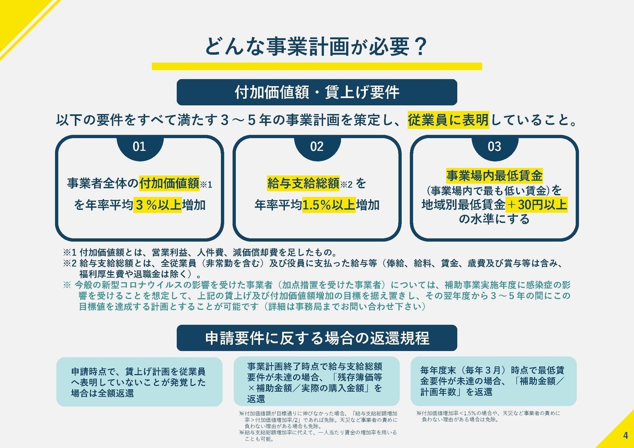 ものづくり・商業・サービス補助金（どんな事業計画が必要？）