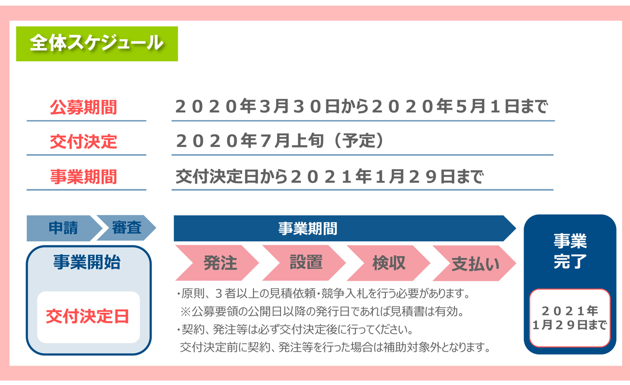 生産設備におけるエネルギー使用合理化等事業者支援事業費補助金（公募スケジュール）