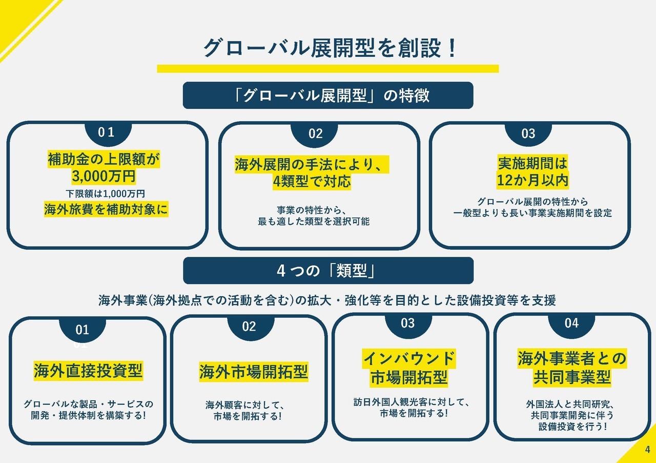 ものづくり補助金グローバル展開型の特徴