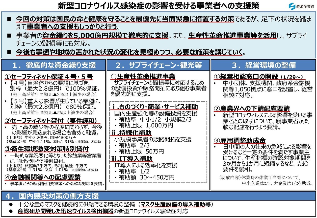 新型コロナウイルス感染症の影響を受ける事業者への支援策