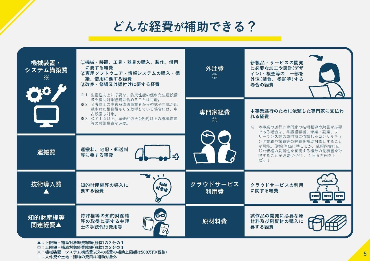 ものづくり・商業・サービス補助金（どんな経費が補助できる？）